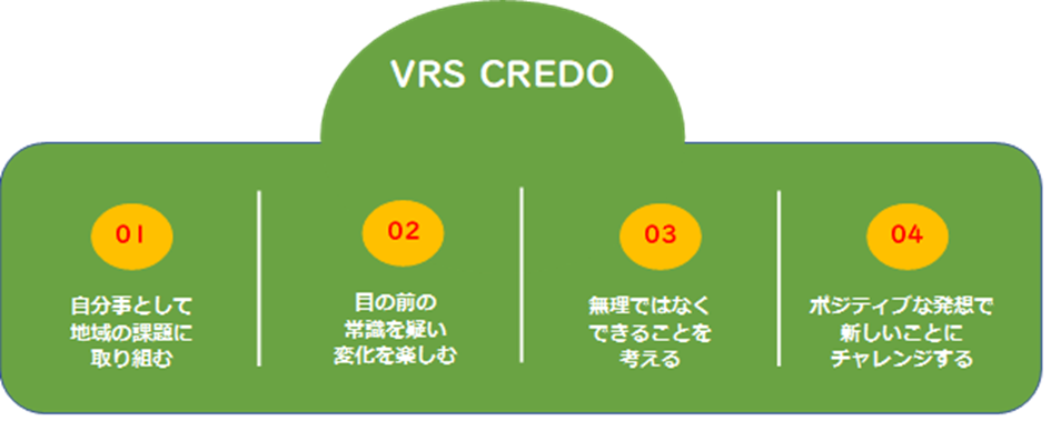 急募 新メンバー募集 お知らせ 泉佐野市のまちづくり企業 バリュー リノベーションズ さの Vrs